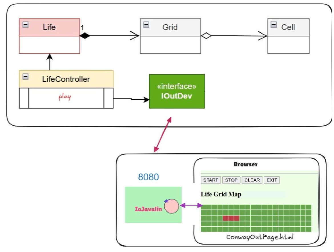 Architettura IoJavalin Esterno
